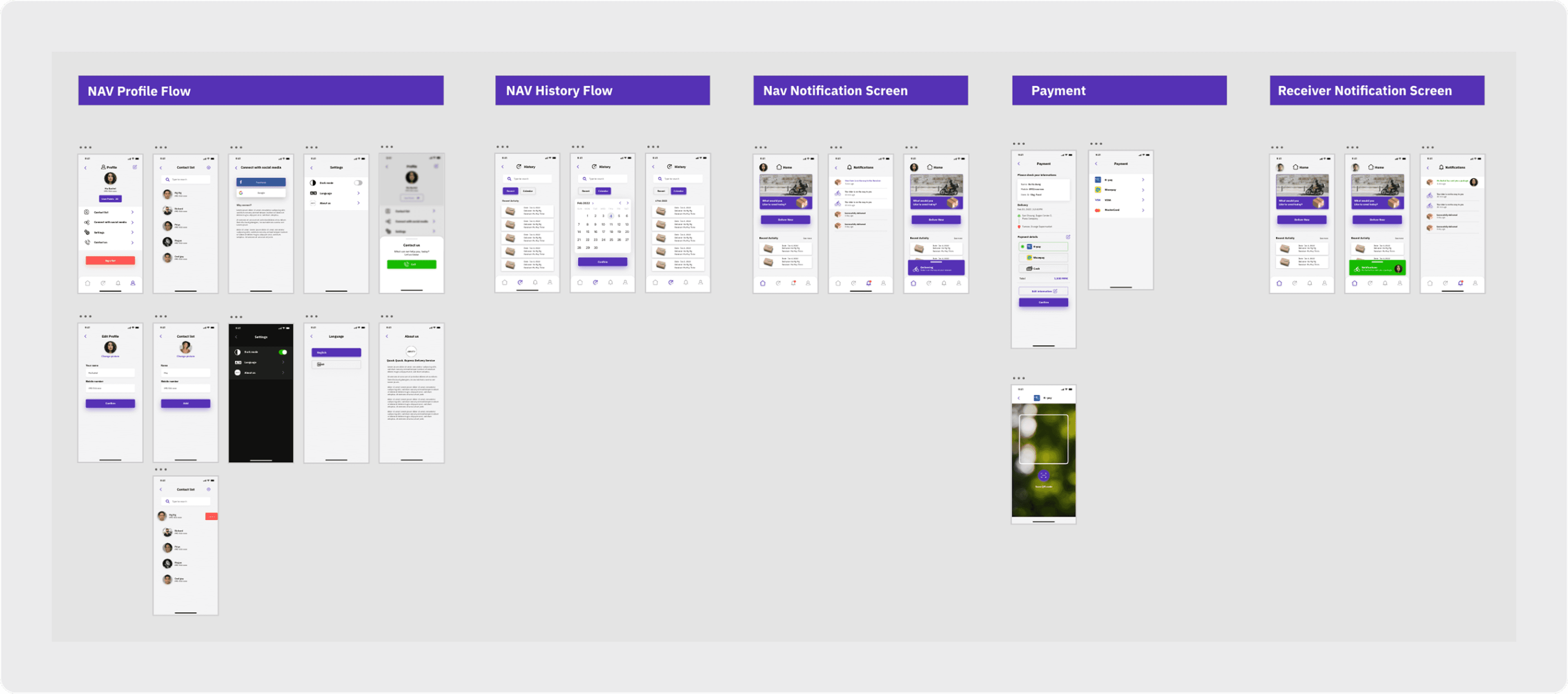 Image showing some of the screens and flows of the application.