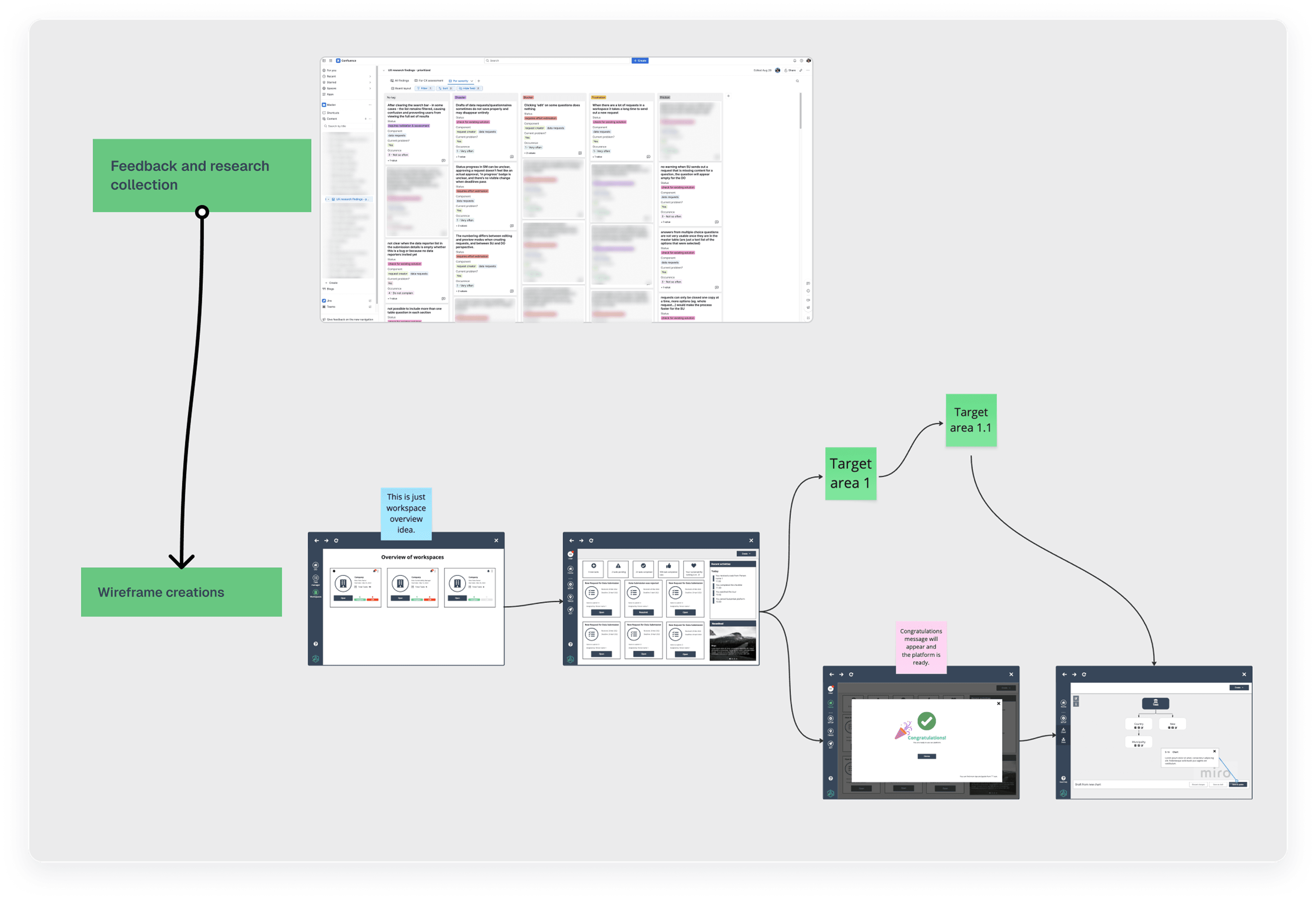 Image showing an example of new wireframes we created from user stories and acceptance criterias.